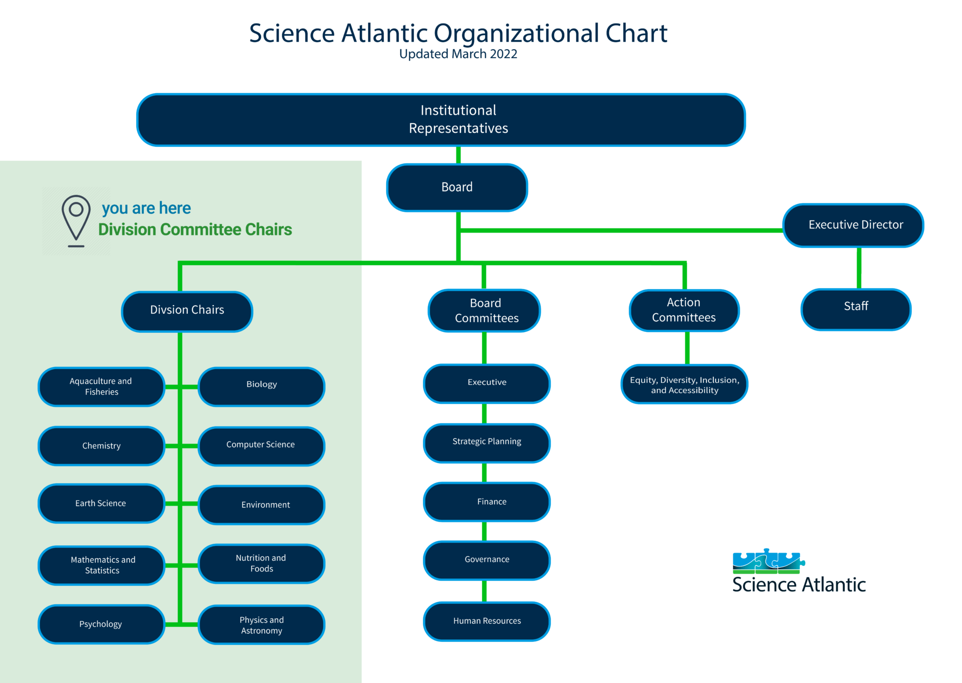 Division Committee Chair Info Hub Science Atlantic