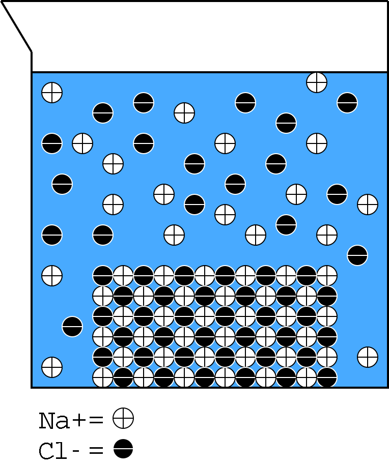 FDTC Chemistry Web Site CHM_110_Electrolytes_r4 By Charles Taylor