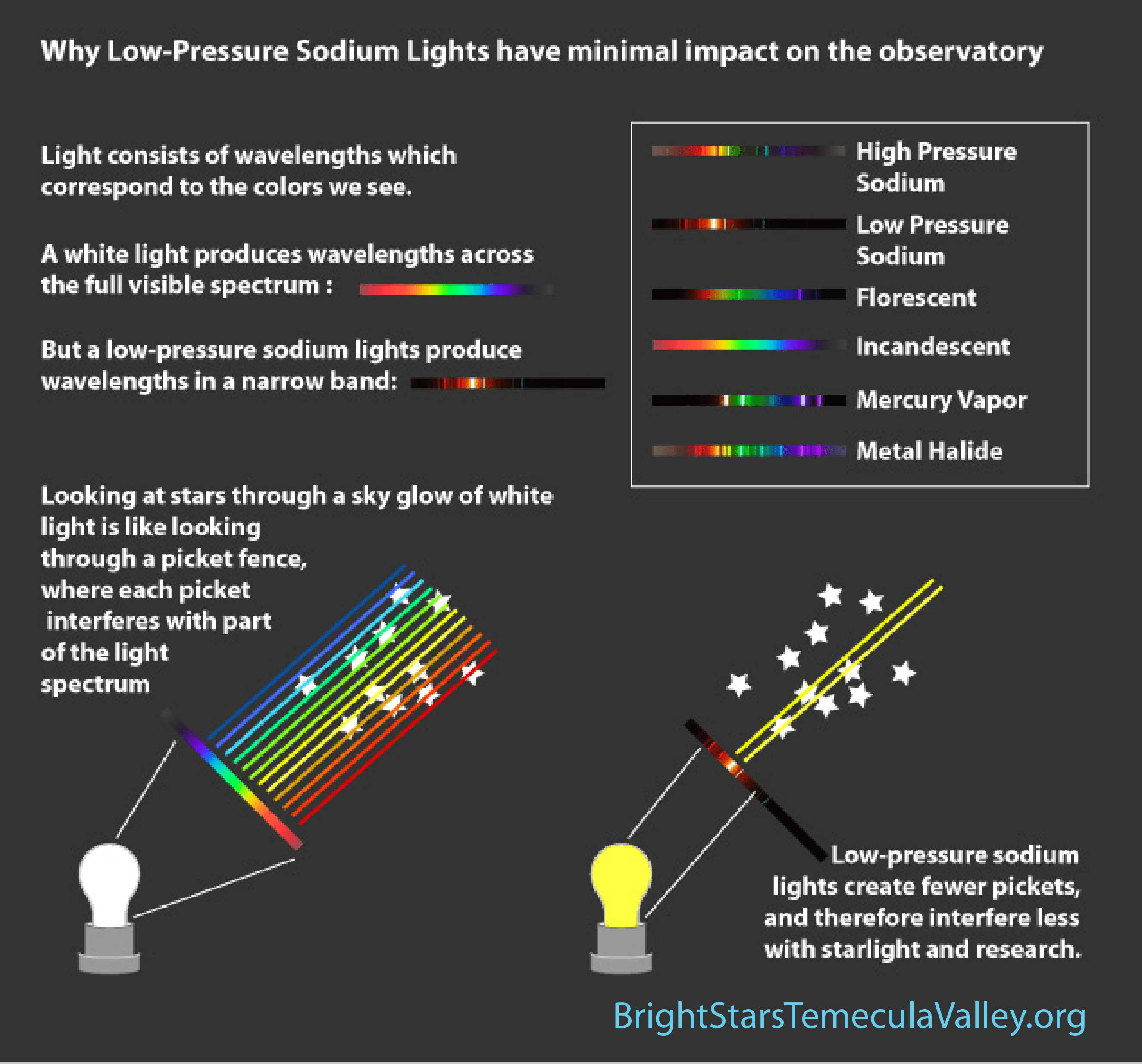 Light Pollution Science at Your Doorstep