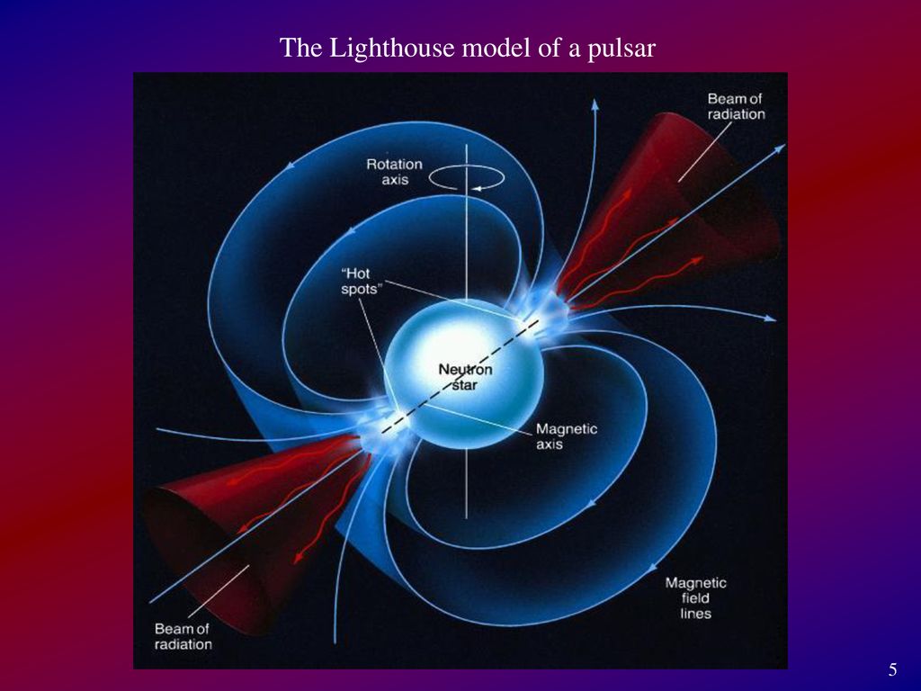 What is a Pulsar? Science at Your Doorstep