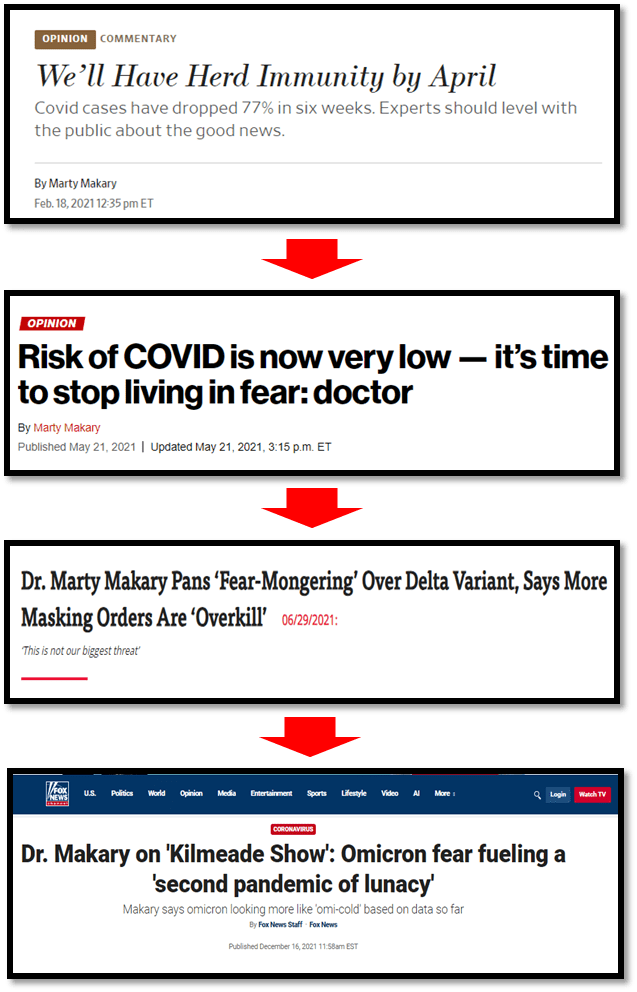 Dr. Marty Makary “We’ll Have Herd Immunity by April” & “It’s Okay To