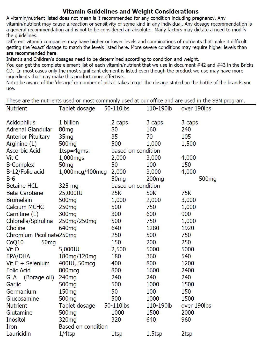 Vitamin Guidelines and Weight Considerations Science Based Nutrition