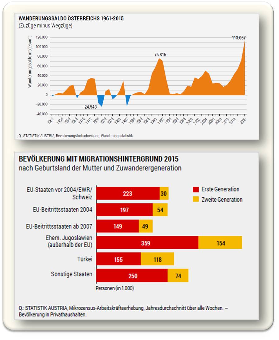 Migration und naturwissenschaftliche Bildung ScienceBlog