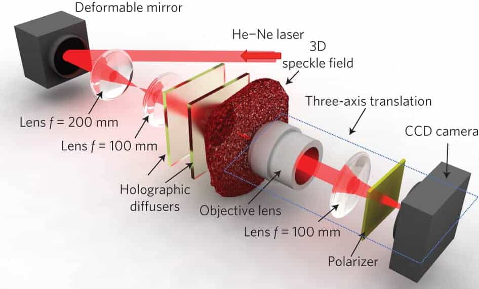 A new approach to 3D holographic displays greatly improves the image