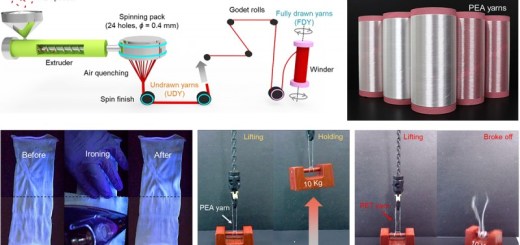 New polymers degrade in the ocean while matching the power of nylon
