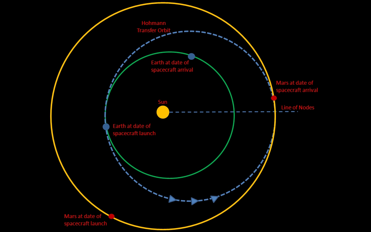 Missions to Mars and Nuclear Fusion ScienceBlogs