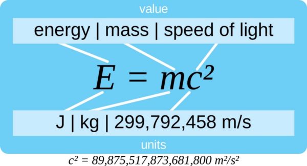 Why Does E=mc^2? (Synopsis) ScienceBlogs