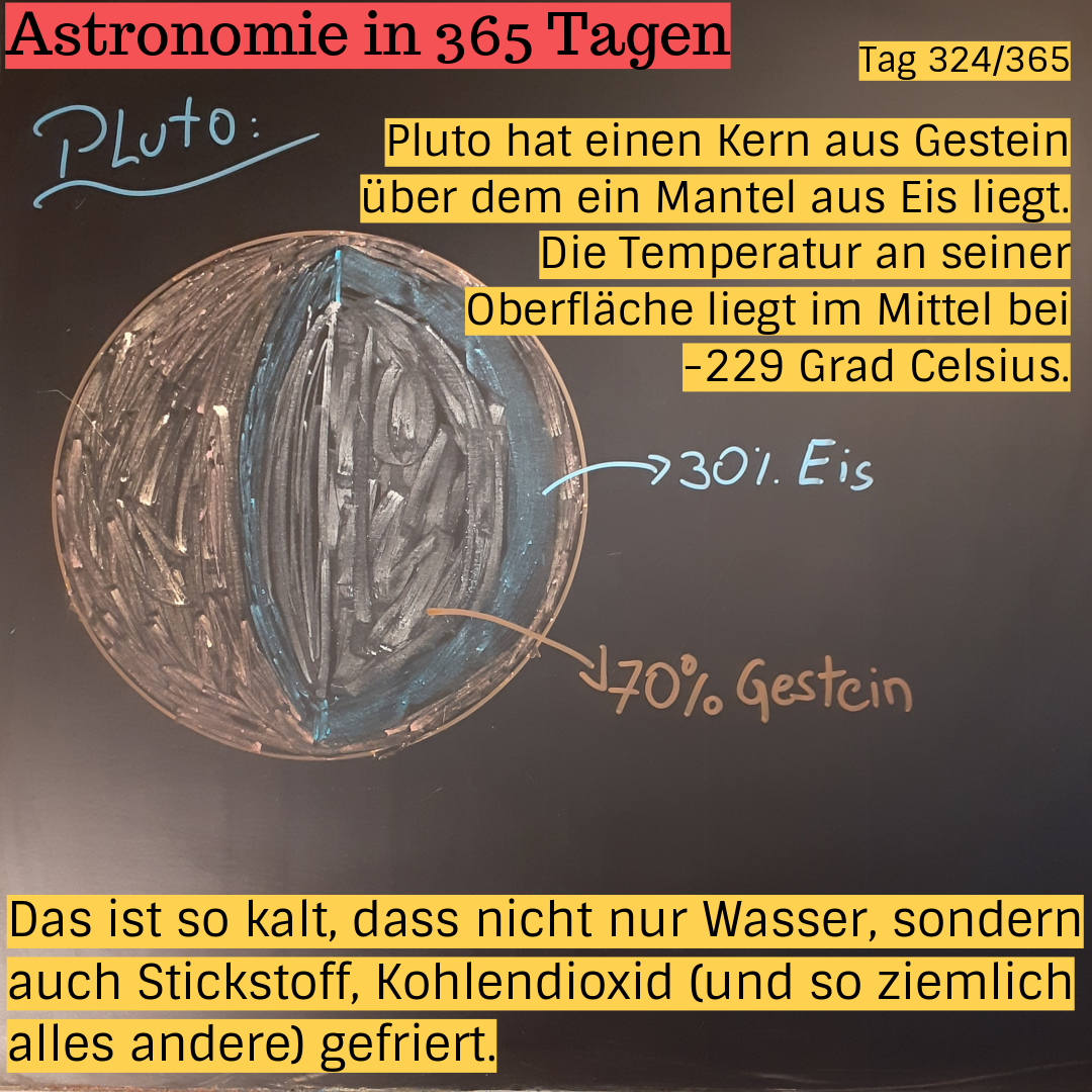 Astronomie in 365 Tagen Tag 324 (Pluto) Astrodicticum Simplex