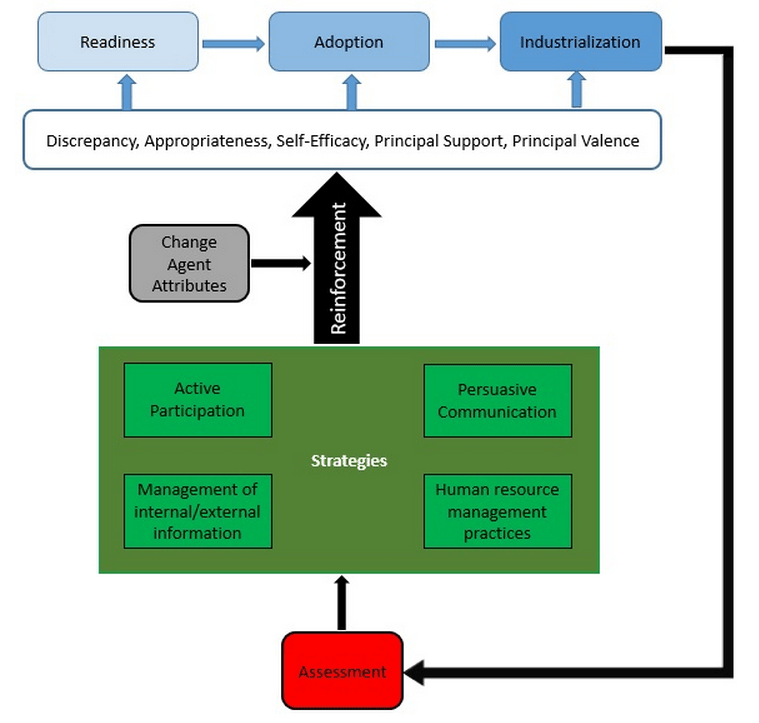 Change management Realizing a Competitive Advantage through Psychology • ScienceForWork