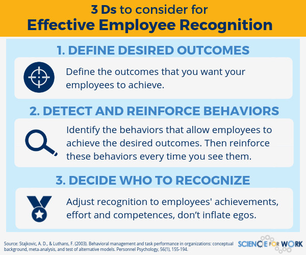 The Key to Creating an Employee Recognition Program that Works