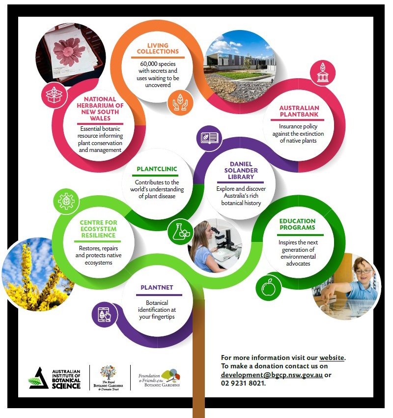 Australia's new leader in botanical science Science Illustrated