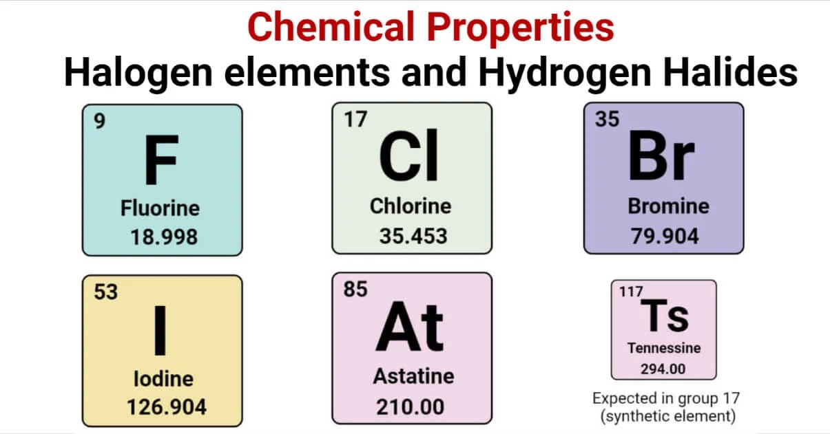 Chemical Properties of Halogen Elements and Hydrogen Halides