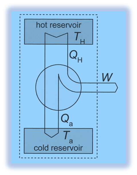 Heat Engine- Principle, Parts, Importance - Science Info