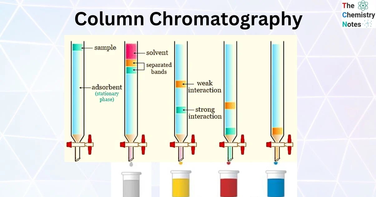 Column Chromatography Principle, Instrumentation
