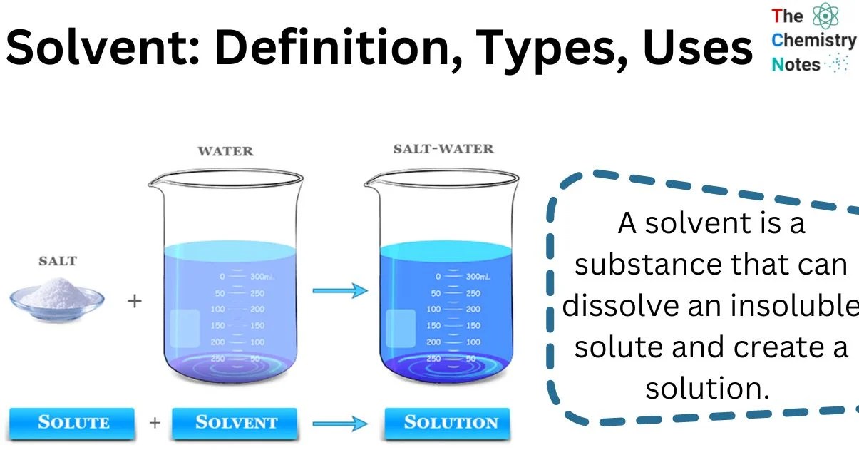 Solvent Definition, Types, Incredible Uses, Examples