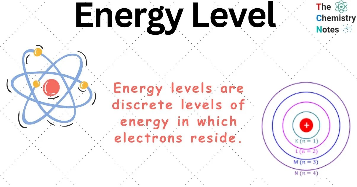 Energy Level, Shell, Subshell Atomic Model