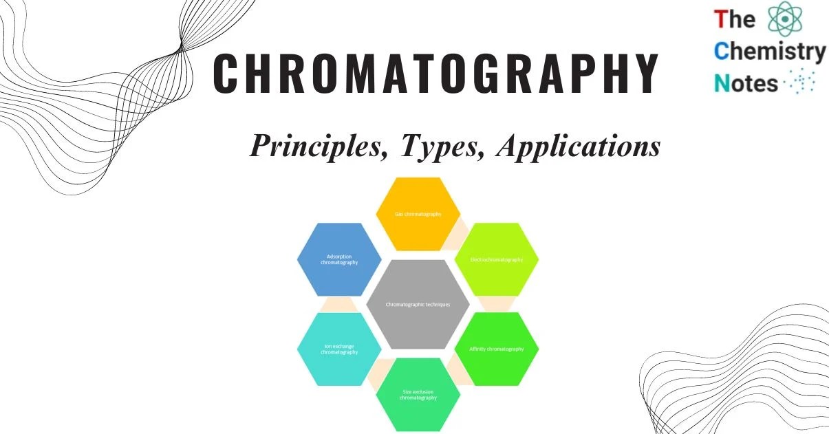 Chromatography Principles, Types, Applications