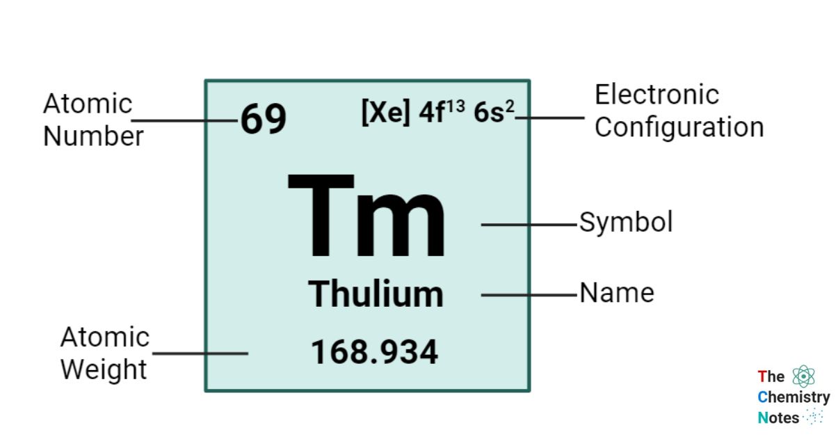 Thulium (Tm) Element Properties, Uses, Reactions
