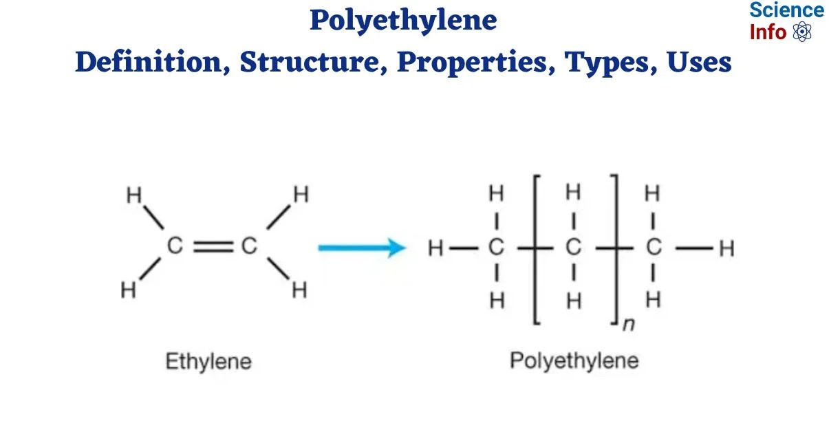 Polyethylene Structure, Properties, Types, Uses