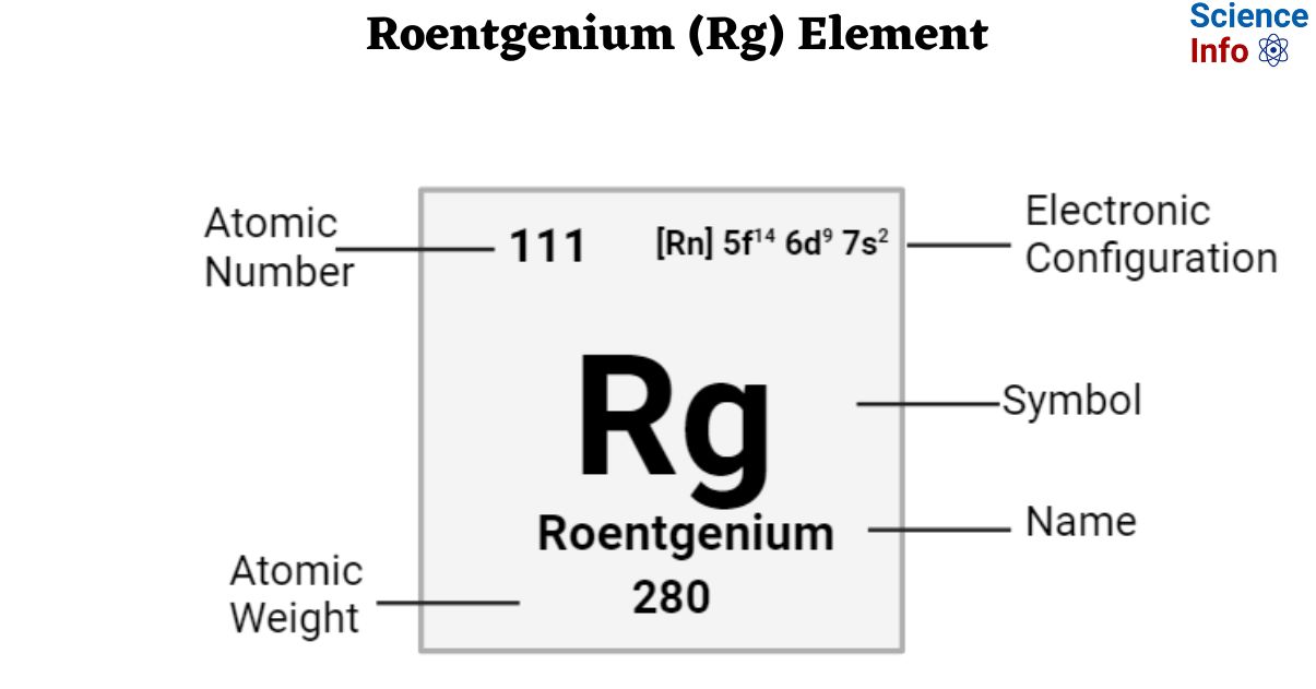 Roentgenium (Rg) Element Important Properties, Discovery, Uses, Effects
