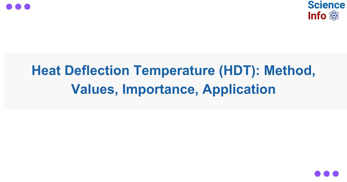 Heat Deflection Temperature (HDT) Method, Importance, Application