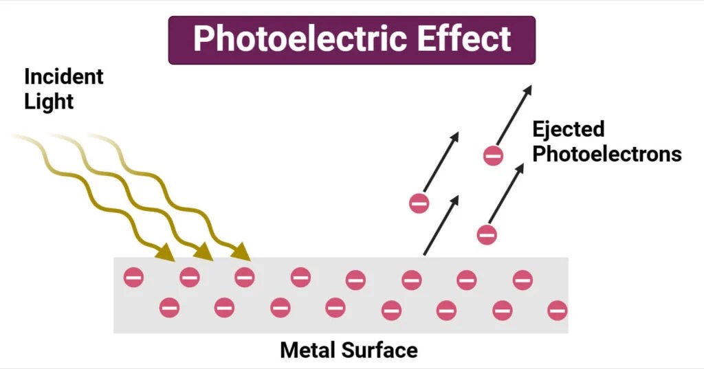 Photoelectric Effect Explained Unlocking Quantum Physics