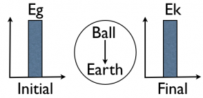 Energy Transformations by Michelle Torelli & Mohamed Marzouk — Science