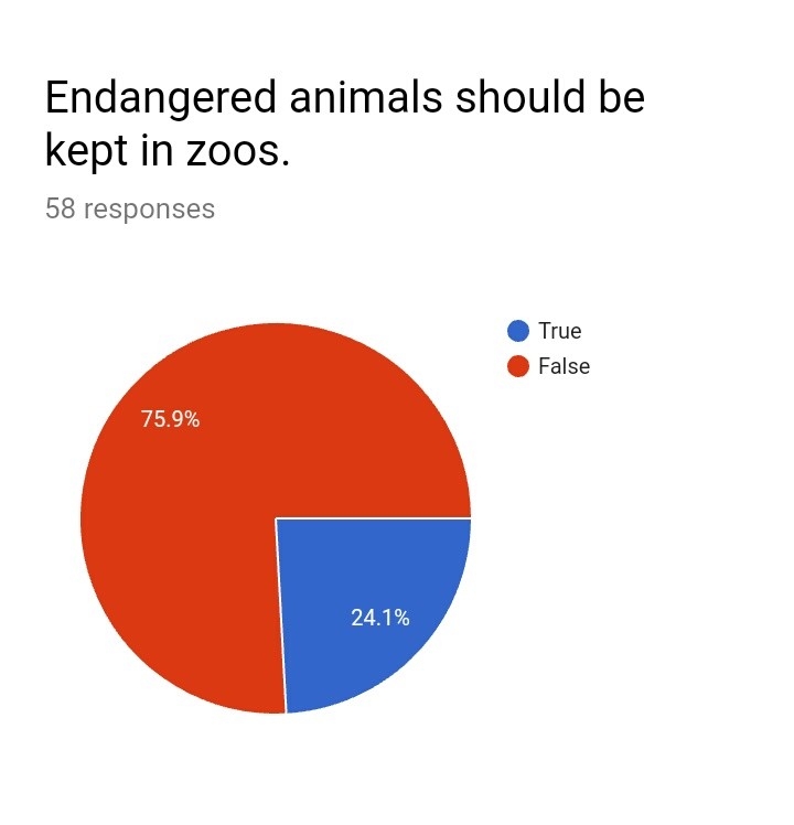 Animal Poaching; The Difference Between Us and Them — Science