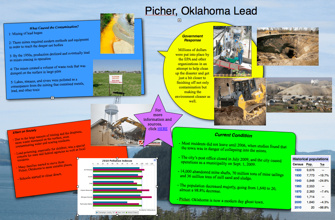 Picher, Oklahoma Lead Contamination — Science Leadership Academy Center City