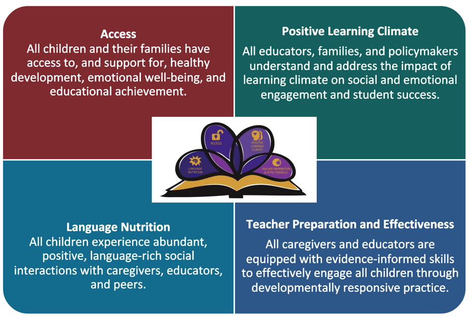 EvidenceBased Solutions to Literacy Crisis Science for
