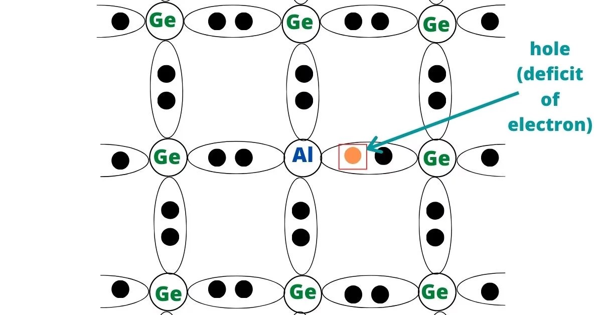 What is a pn junction diode? sciencendtech