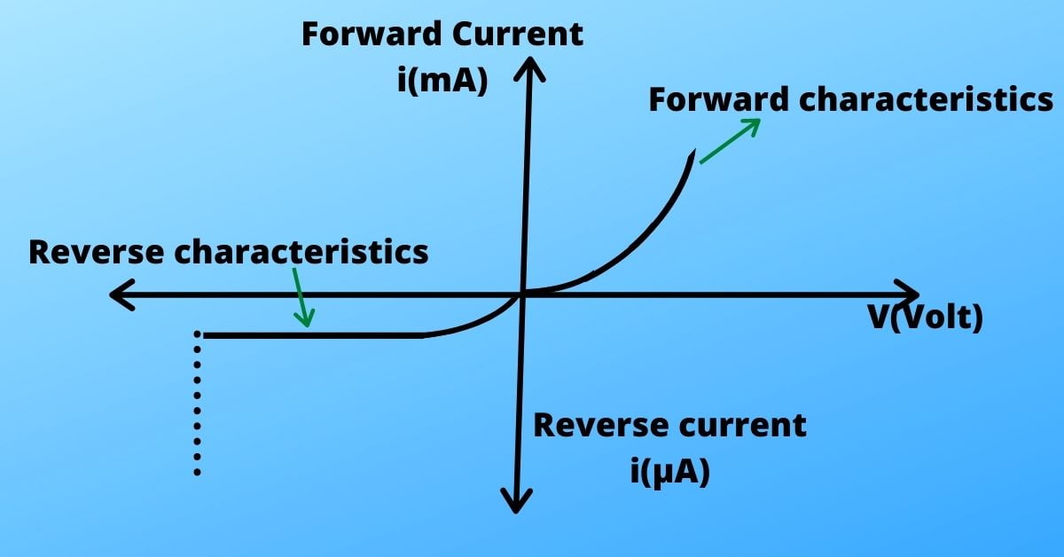 What is a pn junction diode? sciencendtech