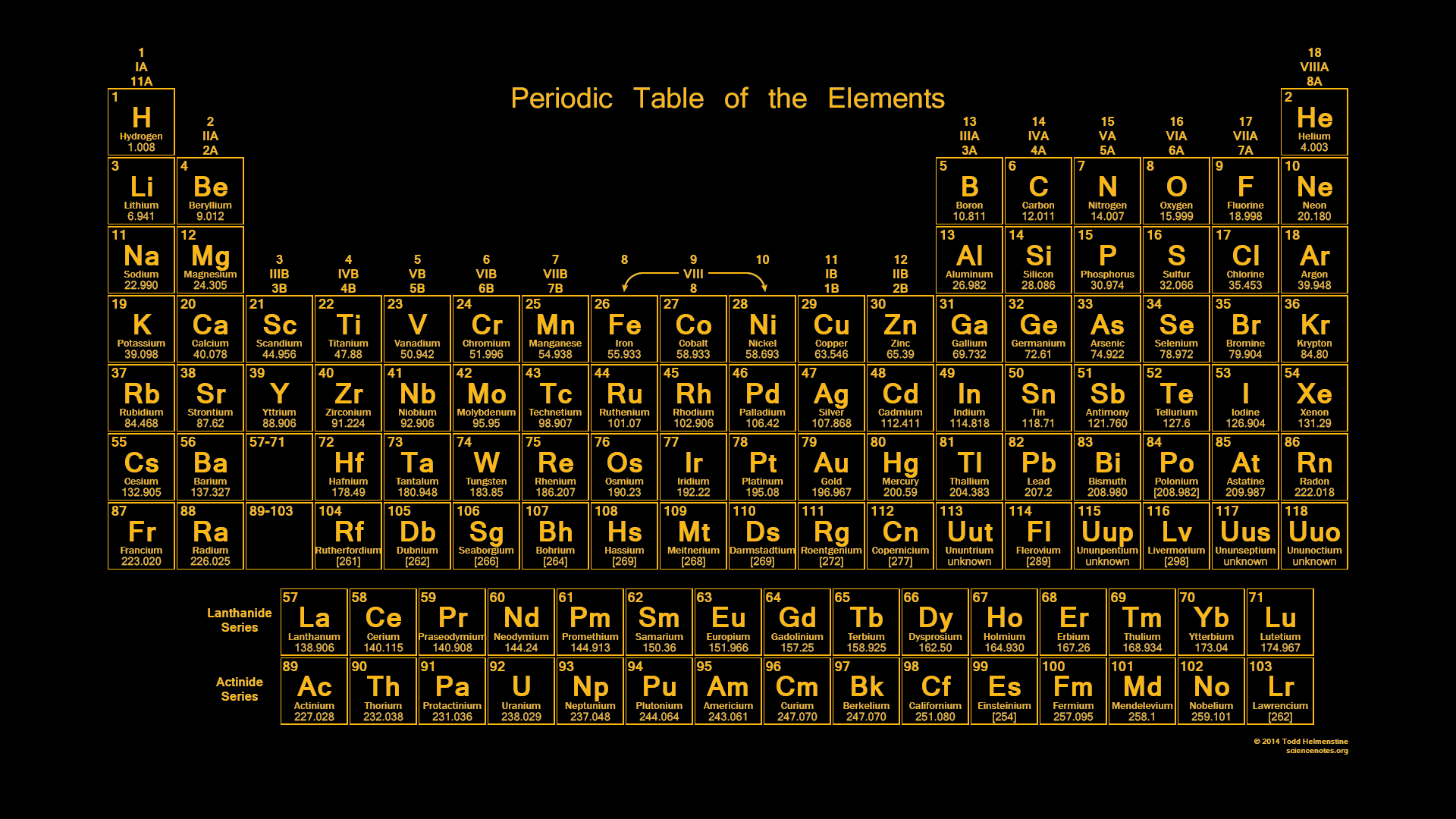 Periodic Table Neon Gold Science Notes and Projects