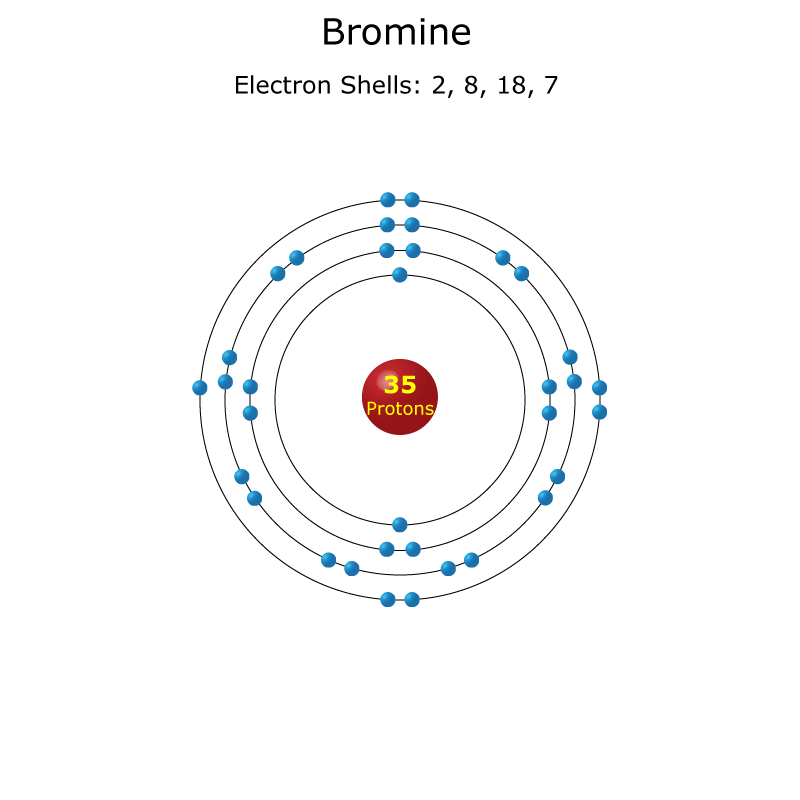 Bromine Atom Science Notes and Projects