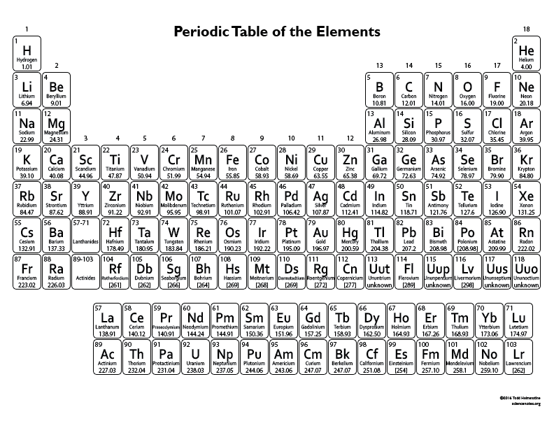 Periodic Table for Kids - Printable Element Chart