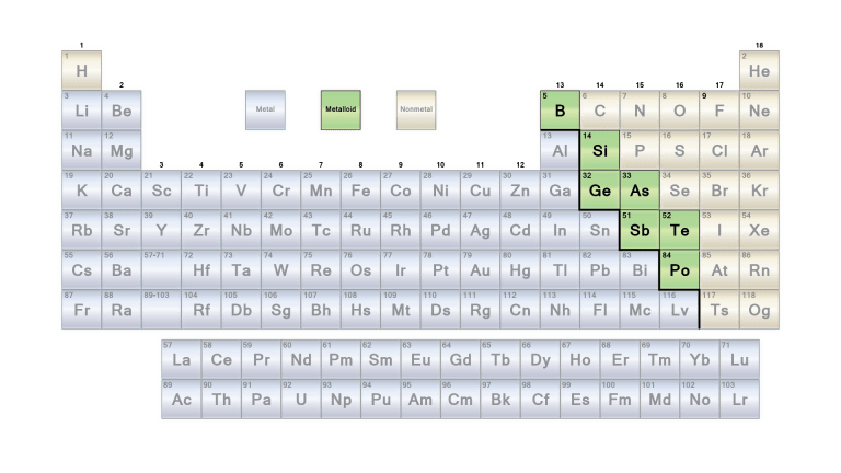 List of Metalloids or Semimetals