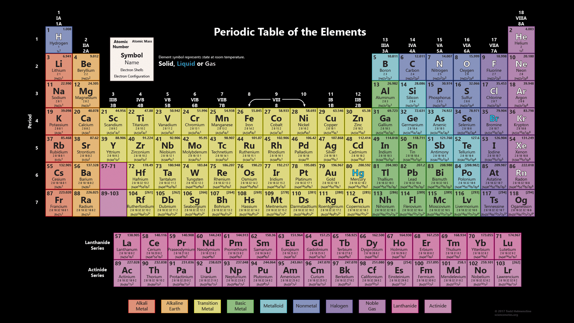 Periodic Table Works With 118 Elements Black Background Science