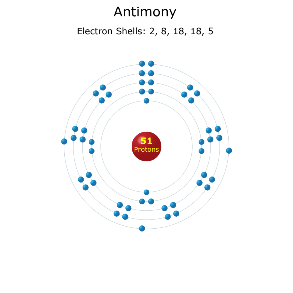 Antimony Facts Symbol, Definition, Uses