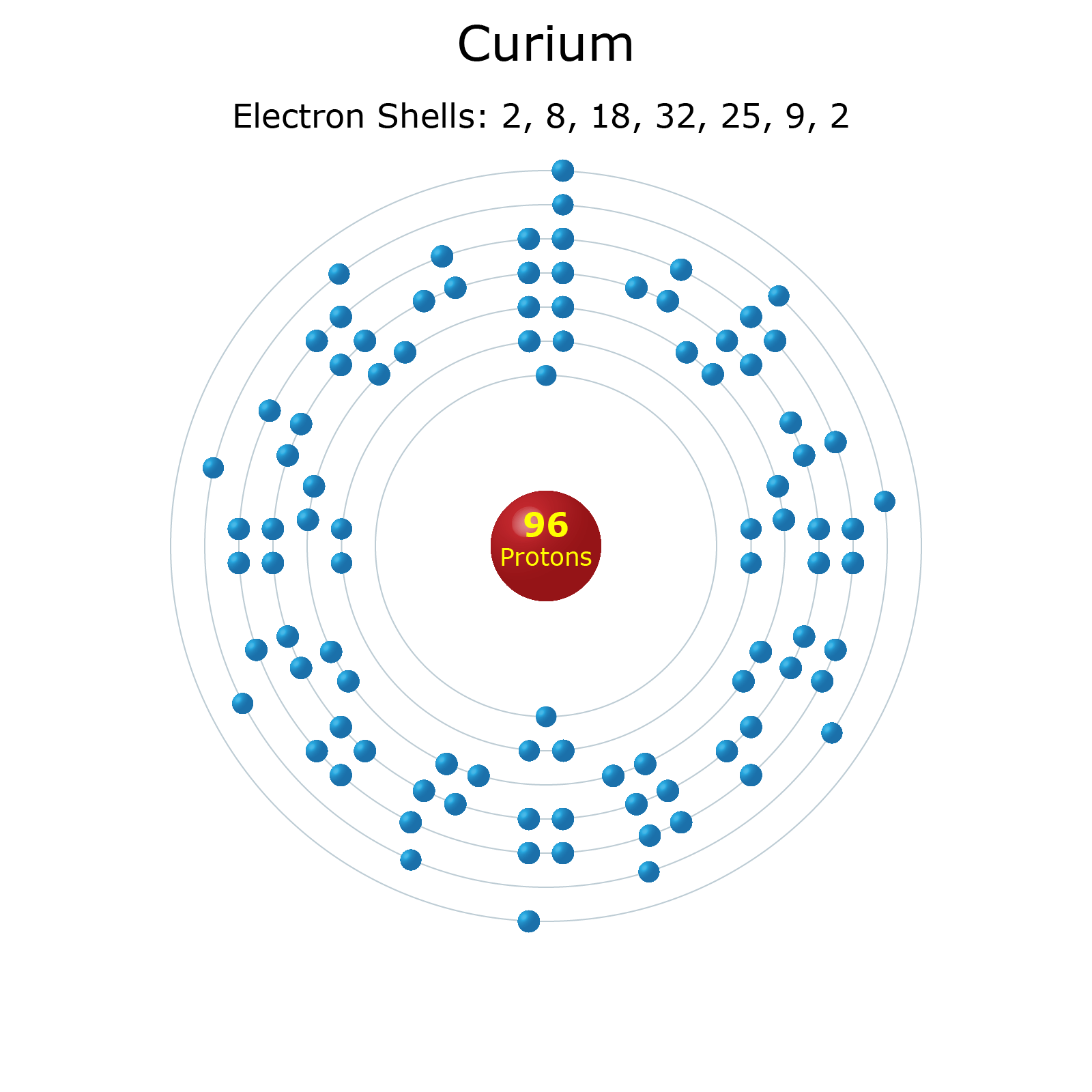 Curium Facts Element Cm or Atomic Number 96