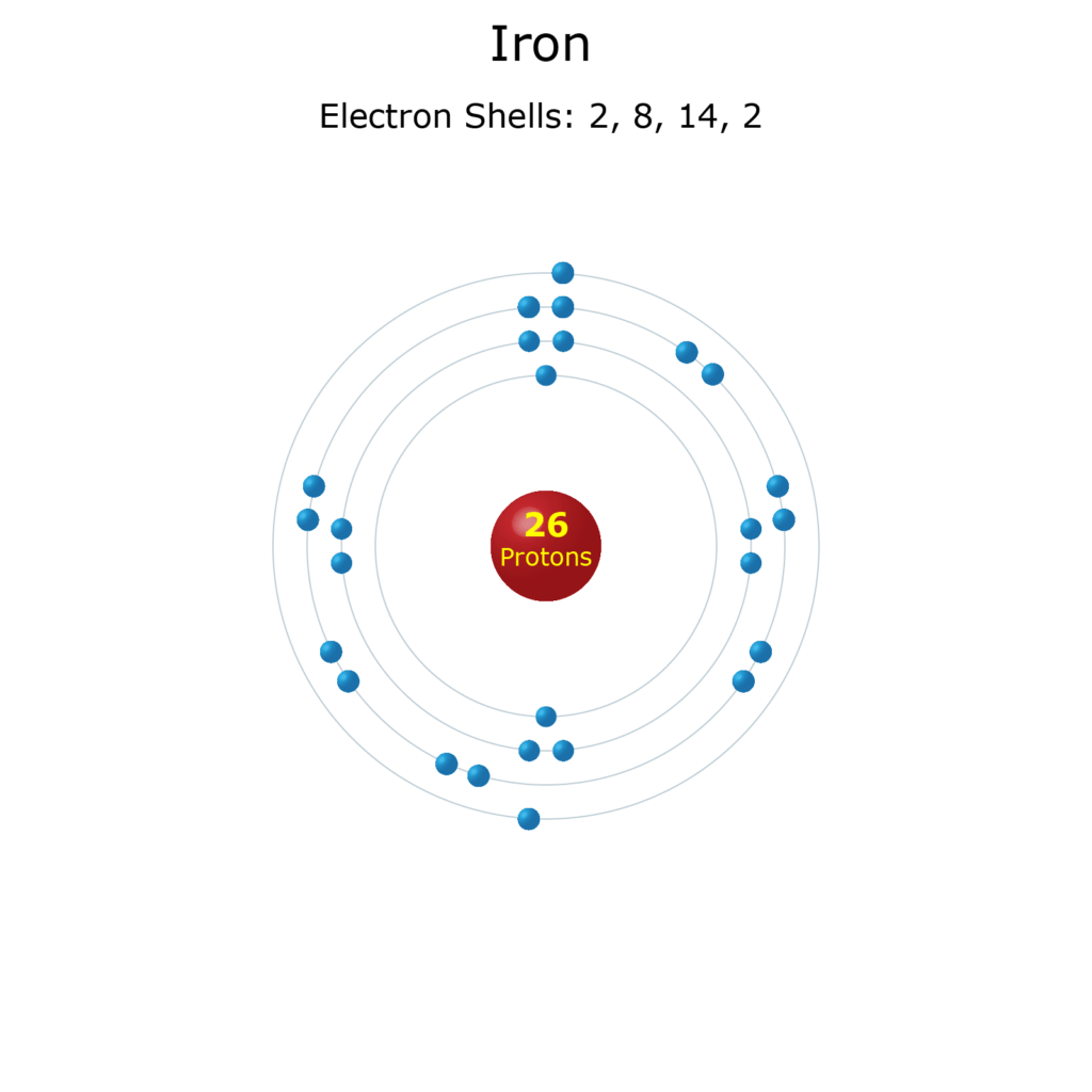 Iron Facts Atomic Number 26 or Fe