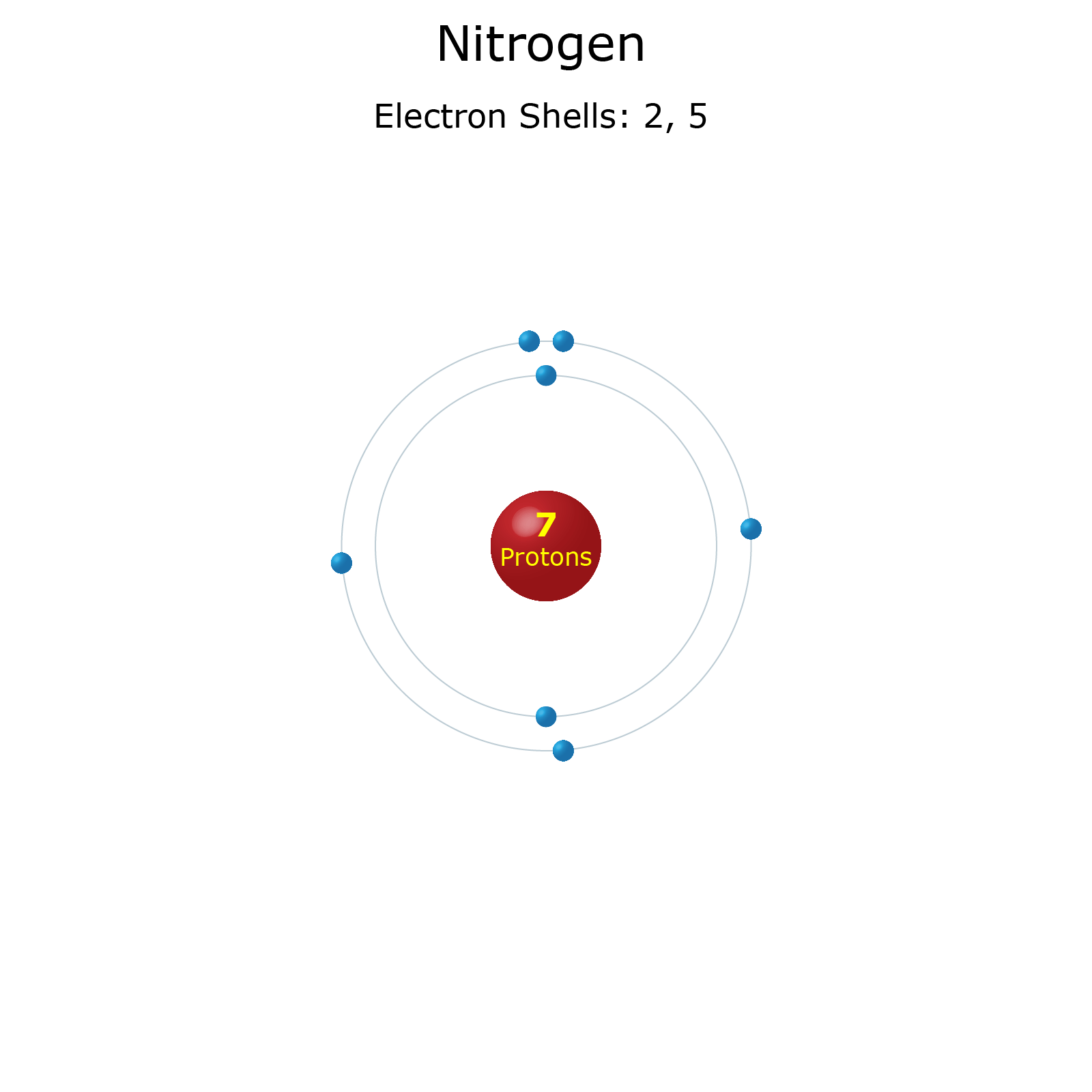 Gallium Electron Configuration Diagram : Media Portfolio : The