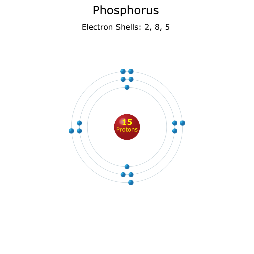 Electron Shell Diagrams of the 118 Elements