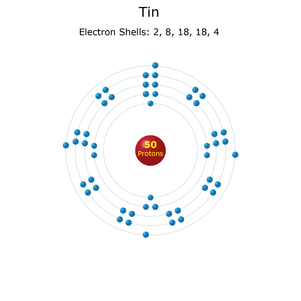 Tin Facts Sn or Atomic Number 50