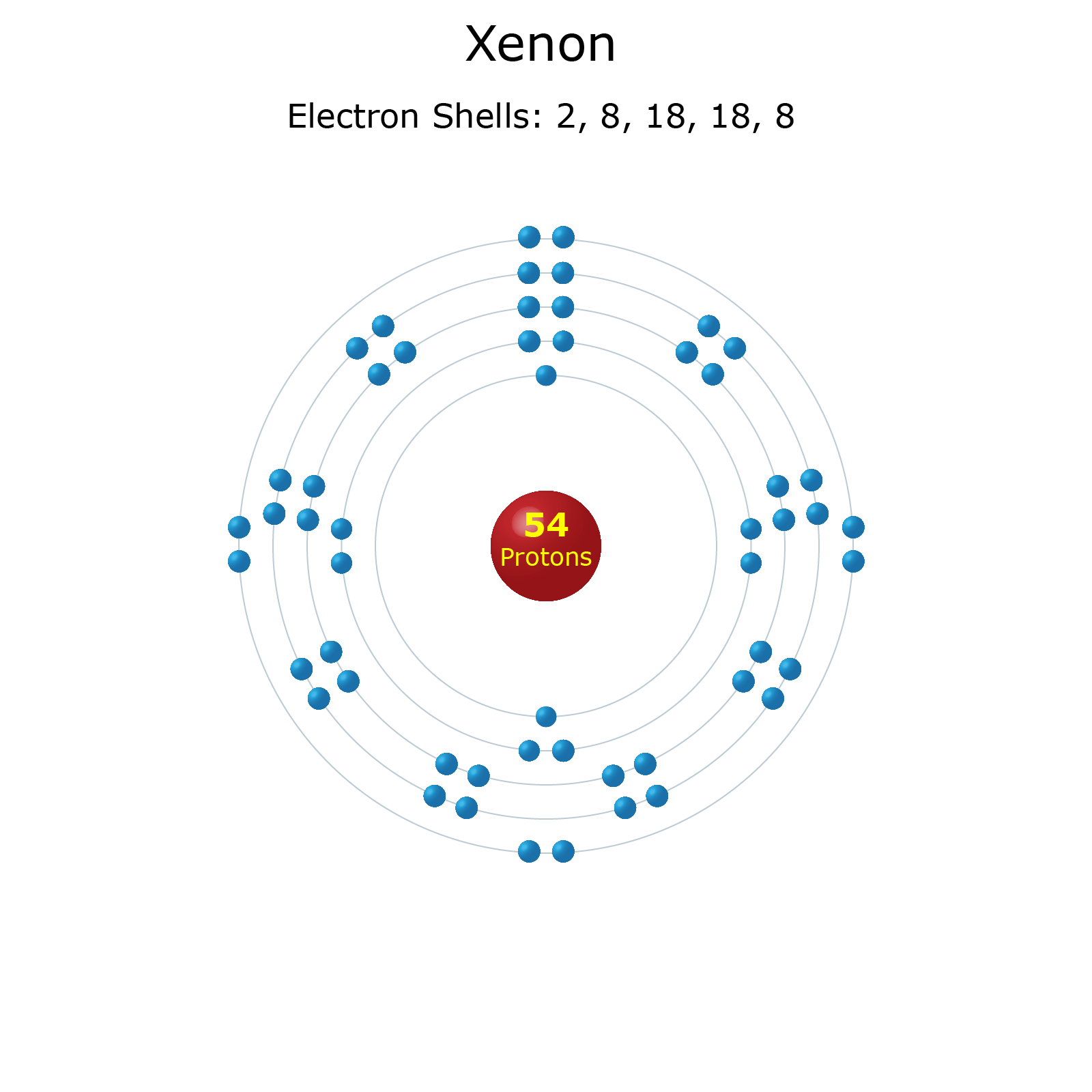 Electron Shell Diagrams of the 118 Elements