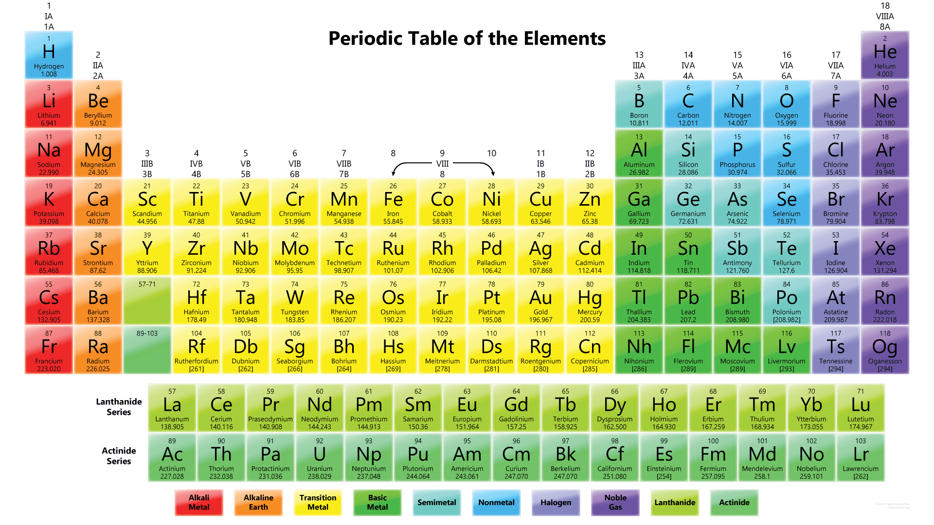 Periodic Table Font Periodic Table Timeline
