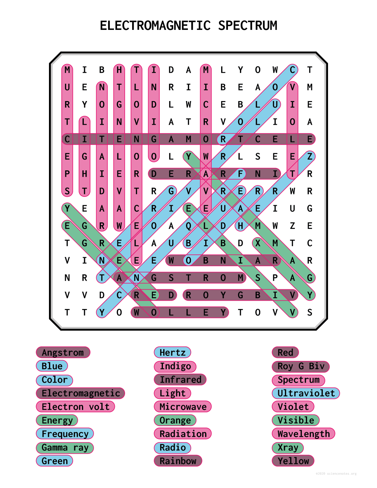 Microwave Signal Crossword