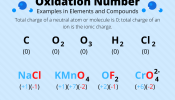 Monatomic Ion Definition And Examples