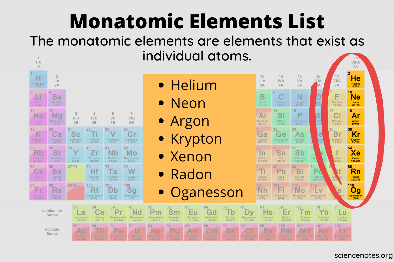 Monatomic Elements List