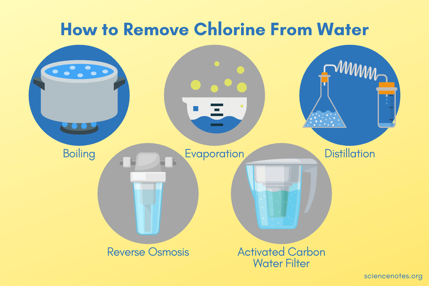 How To Filter Chlorine Out Of Drinking Water at Katrina Westra blog