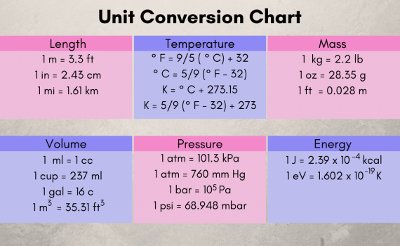 Measurement Archives Page 2 of 7 Science Notes and Projects